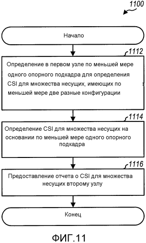 Обратная передача информации о состоянии канала для агрегации несущих с гибкими конфигурациями несущей (патент 2563887)