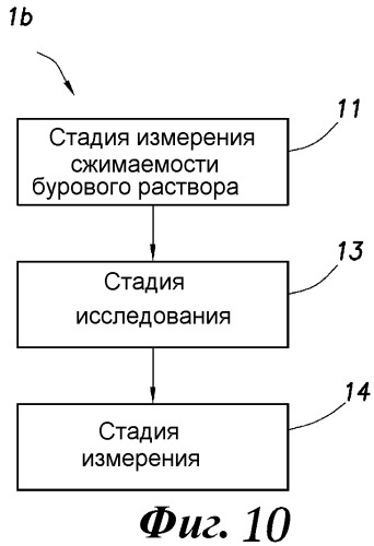 Способ для анализа скважинных данных (варианты) (патент 2482273)