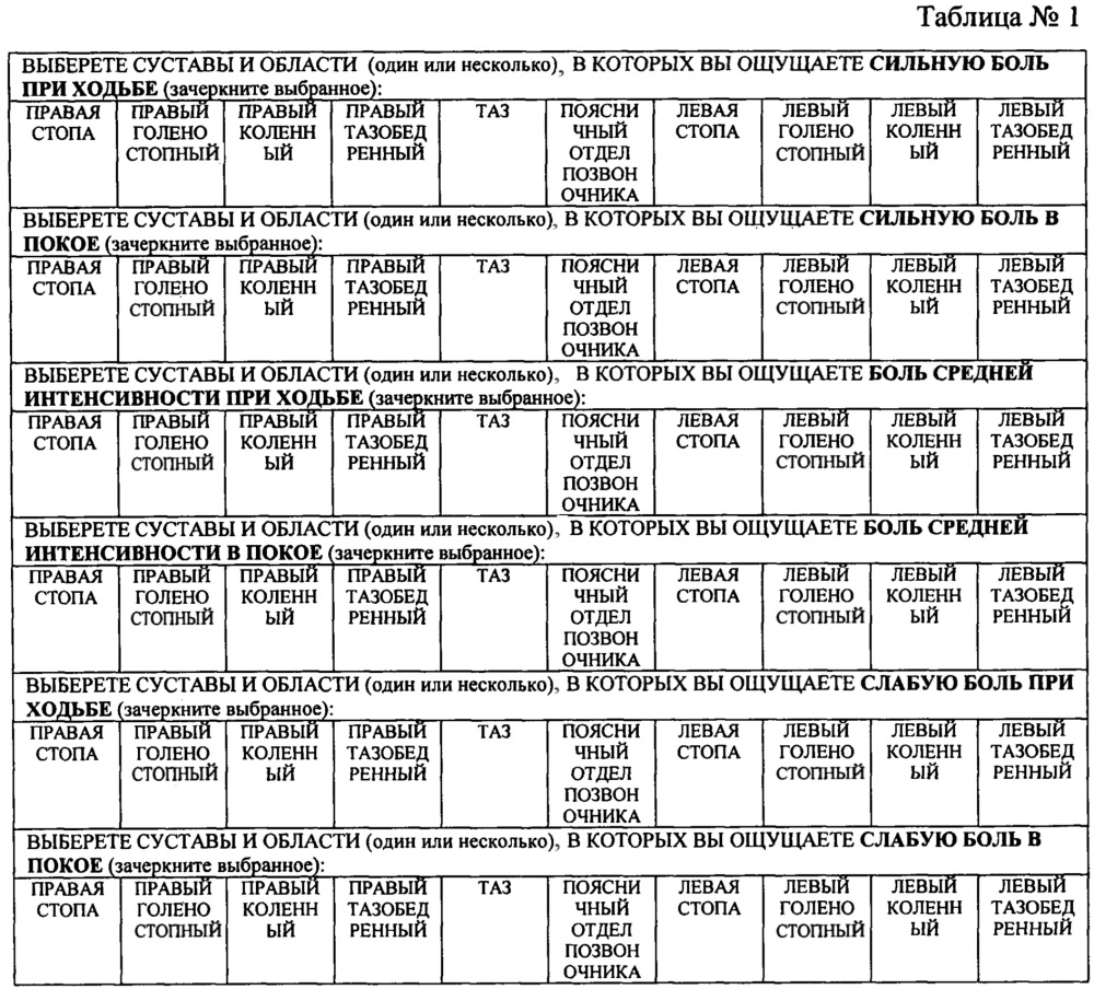 Способ оценки хронической боли в системе суставов и сочленений, обеспечивающих функцию ходьбы (патент 2655630)