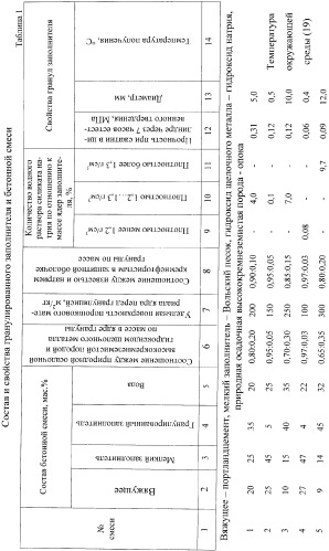 Гранулированный заполнитель на основе природных осадочных высококремнеземистых пород для бетонной смеси, состав бетонной смеси для получения бетонных строительных изделий, способ получения бетонных строительных изделий и бетонное строительное изделие (патент 2361834)