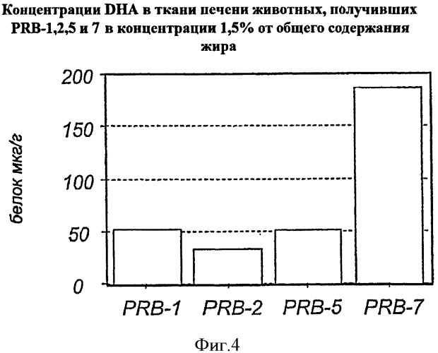 Производные докозагексаеновой кислоты и их применение в качестве лекарственных средств (патент 2441061)