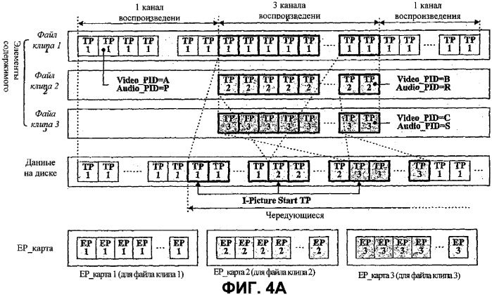 Носитель записи со структурой данных для управления воспроизведением записанных на нем видеоданных нескольких каналов воспроизведения и способы и устройства записи и воспроизведения (патент 2320030)