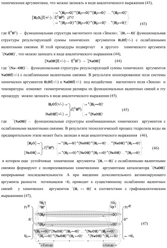 Способ логико-динамического процесса преобразования позиционных условно отрицательных аргументов аналоговых сигналов &#171;-&#187;[ni]f(2n) в позиционно-знаковую структуру аргументов &#171;&#177;&#187;[ni]f(-1\+1,0, +1) &quot;дополнительный код&quot; с применением арифметических аксиом троичной системы счисления f(+1,0,-1) (варианты русской логики) (патент 2429523)