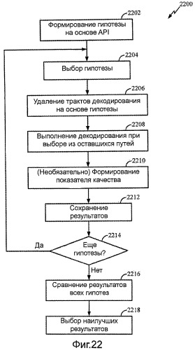 Схема декодирования с использованием нескольких гипотез о передаваемых сообщениях (патент 2452101)