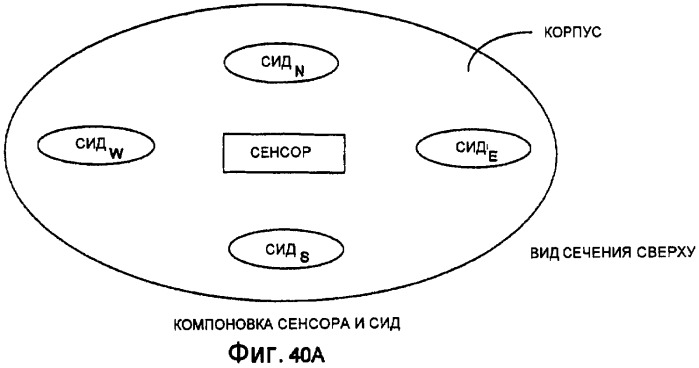 Система и способ для медицинского мониторинга и обработки посредством косметического мониторинга и обработки (патент 2385669)