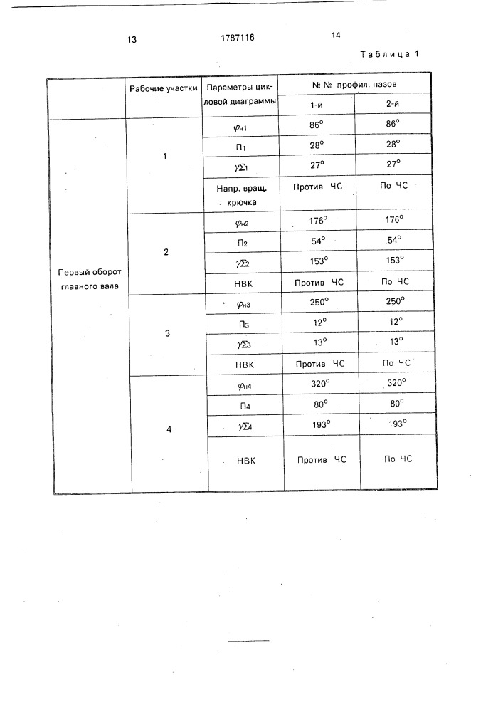 Швейный аппарат ниткошвейной машины (патент 1787116)