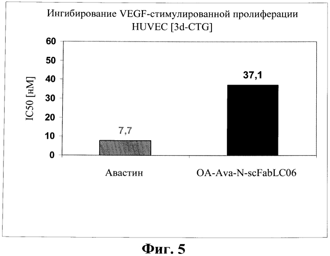 Биспецифические антитела (патент 2573588)