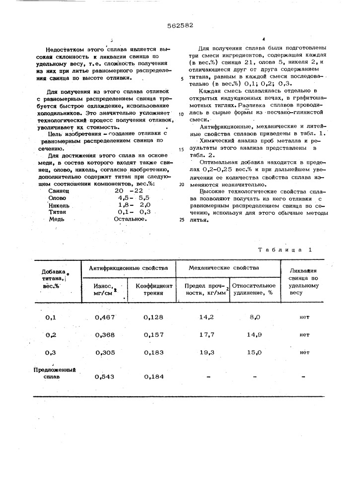 Сплав на основе меди (патент 562582)