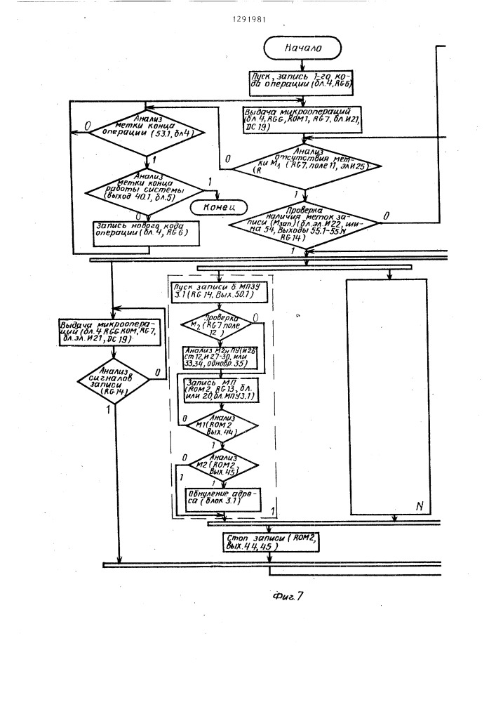 Мультимикропрограммная система управления (патент 1291981)