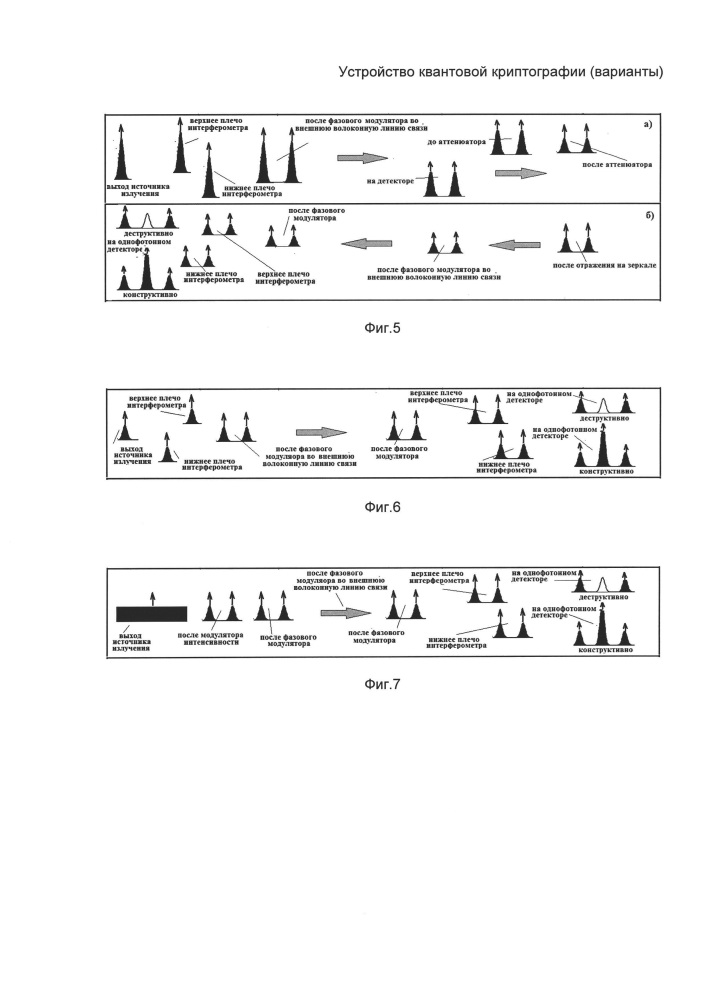 Устройство квантовой криптографии (варианты) (патент 2622985)