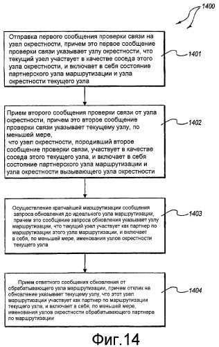 Взаимодействие между соседствами в рамках объединения по механизму рандеву (патент 2433461)