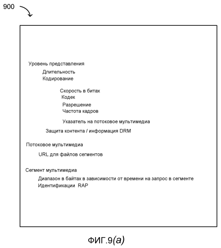 Расширенная система потоковой передачи с запросом блоков, использующая сигнализацию или создание блоков (патент 2553101)