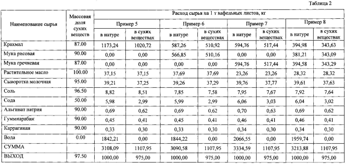 Способ производства вафельных листов (патент 2591464)