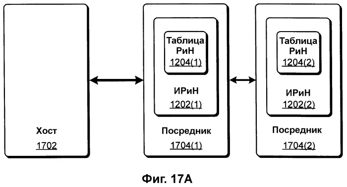 Выравнивание сетевой нагрузки с помощью информации статуса хоста (патент 2380746)