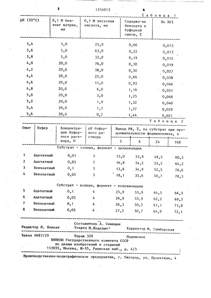 Способ получения растворов сахаров (патент 1254012)