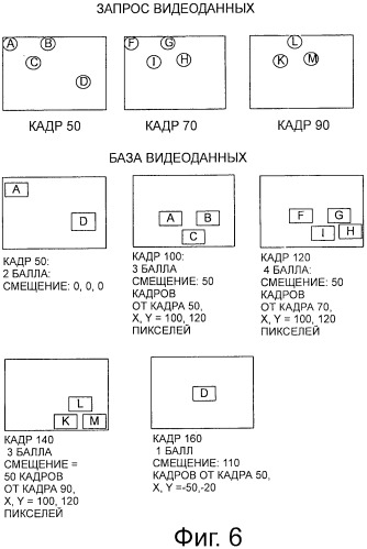 Технологии для детектирования видеокопии (патент 2505859)