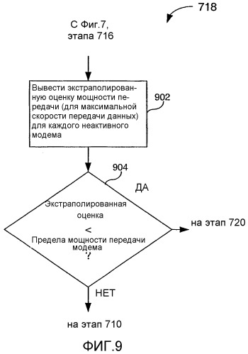 Управление множеством модемов в терминале беспроводной связи с использованием определяемых значений энергии на бит (патент 2325033)