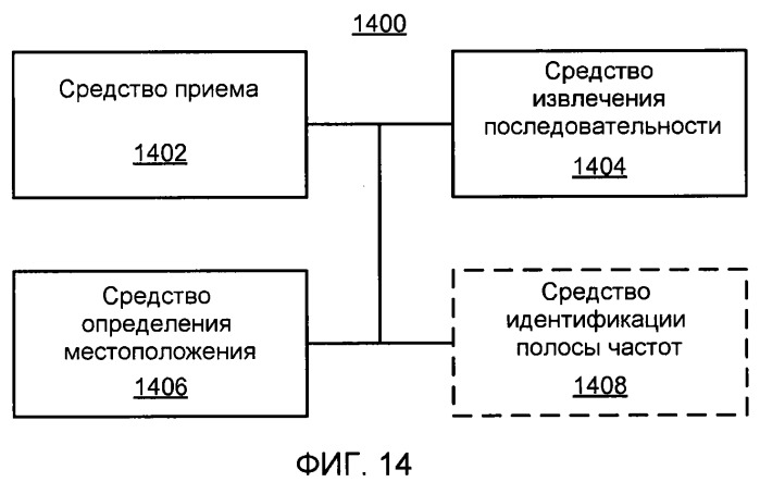 Конфигурация точки доступа на основе принятых сигналов точки доступа (патент 2548041)