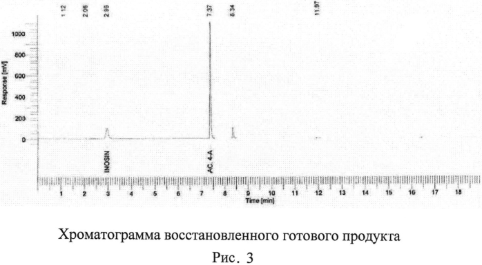 Фармацевтическая композиция на основе метизопринола для перорального введения (патент 2557962)