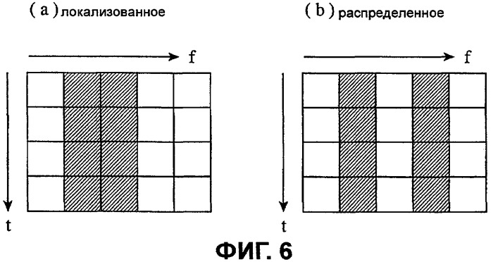 Способ связи, базовая станция, система связи и мобильный терминал (патент 2432716)