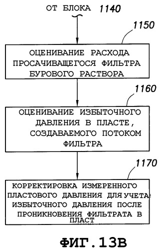 Способ определения давления в подземных пластах (патент 2362875)