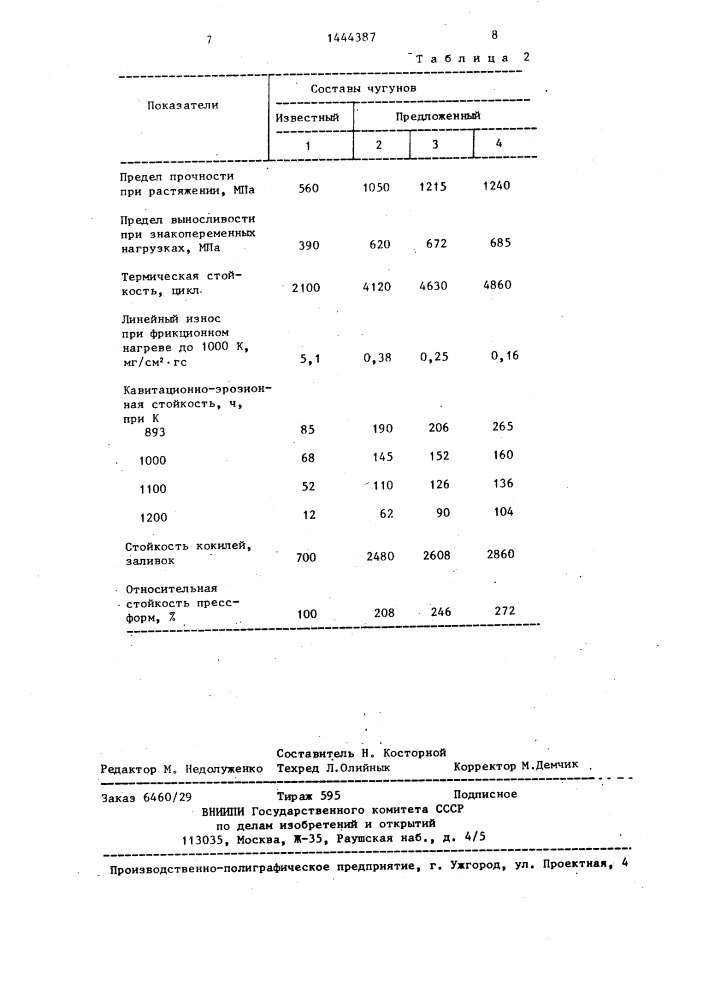 Чугун для металлоформ (патент 1444387)