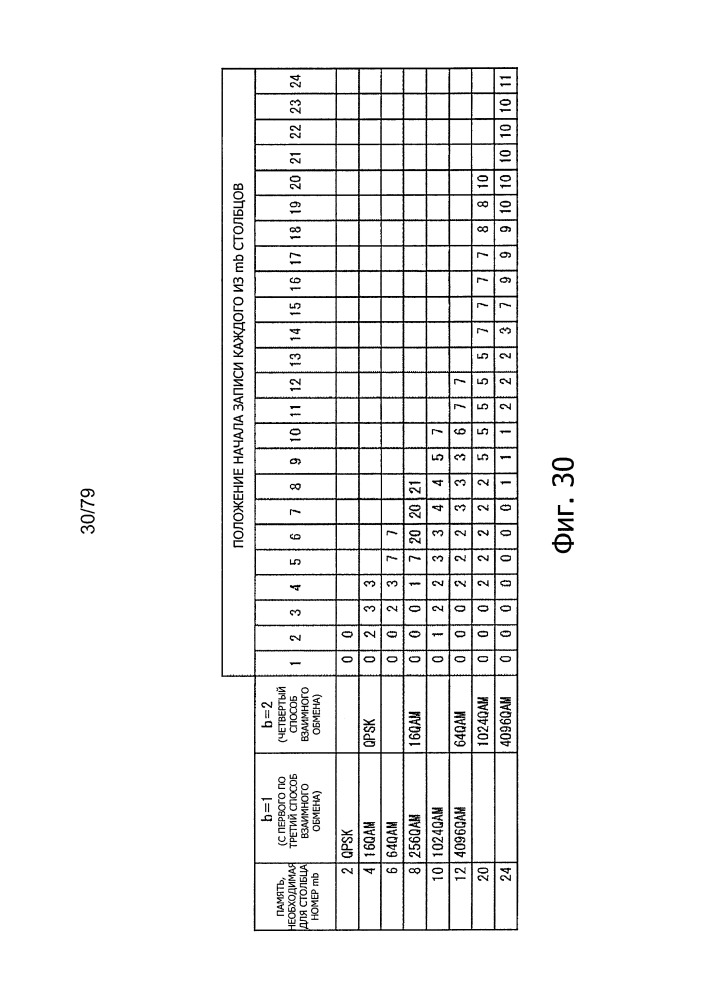 Устройство обработки данных и способ обработки данных (патент 2656726)