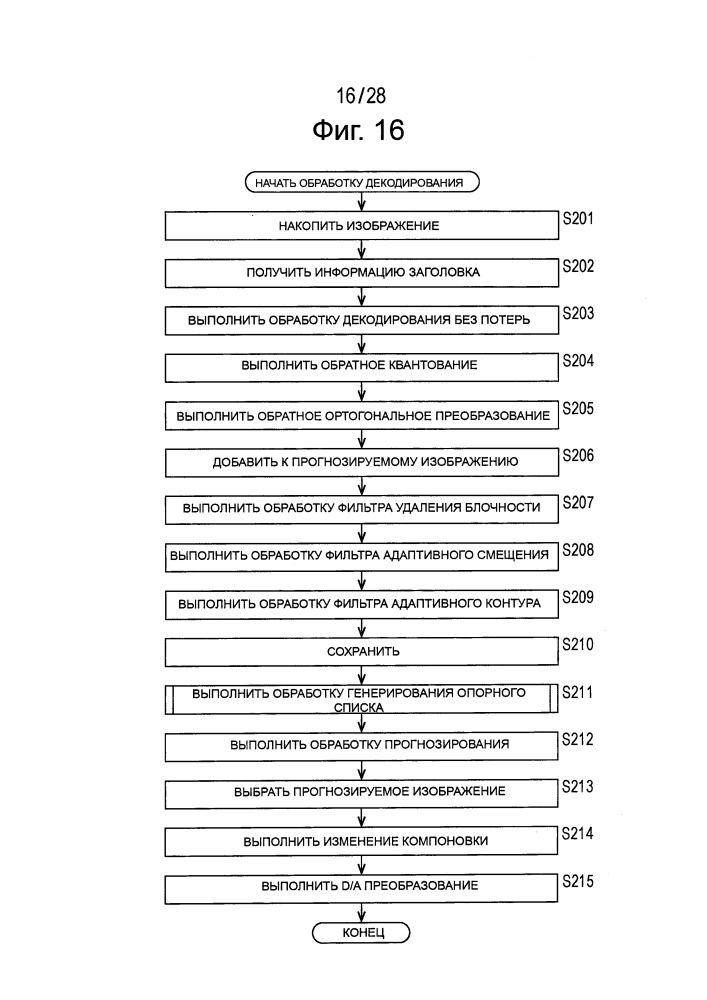 Устройство и способ обработки изображения (патент 2649758)