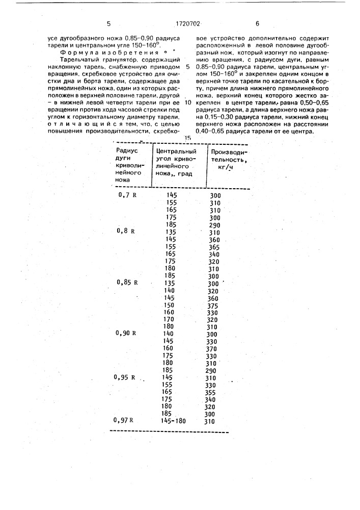 Тарельчатый гранулятор (патент 1720702)