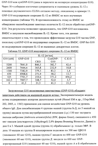 Упакованные иммуностимулирующей нуклеиновой кислотой частицы, предназначенные для лечения гиперчувствительности (патент 2451523)