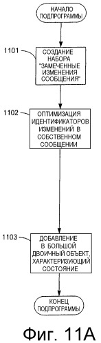 Система и способ усовершенствованной синхронизации между сервером и клиентом (патент 2346323)