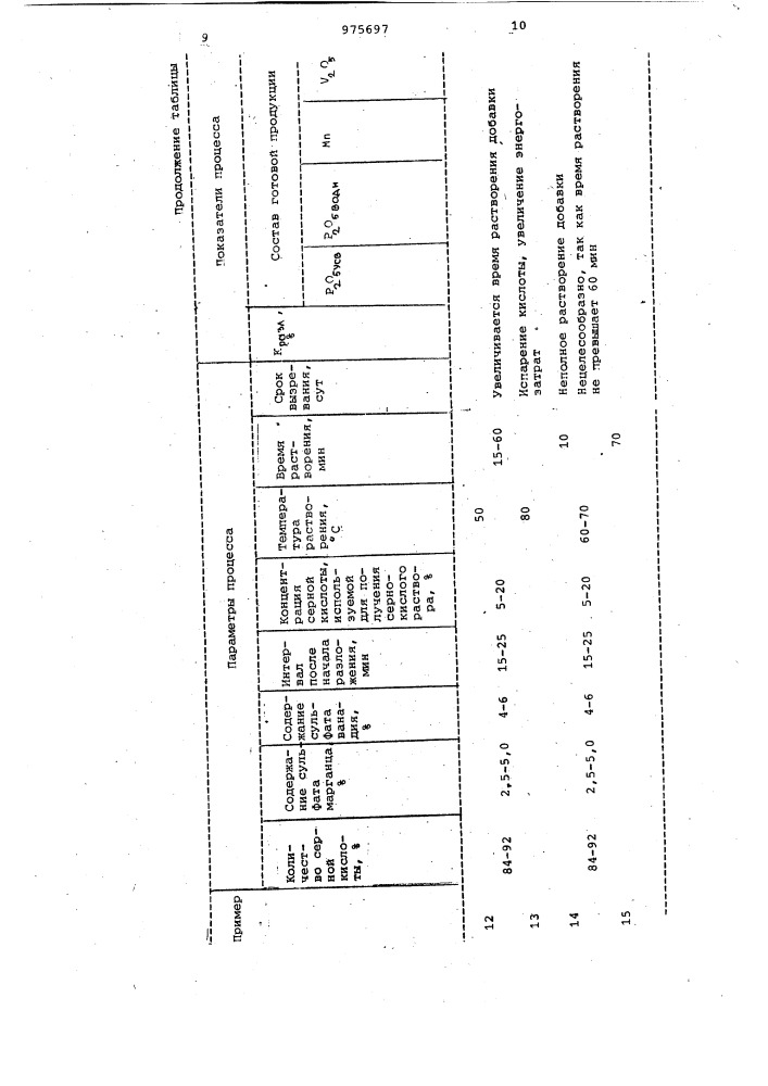 Способ получения суперфосфата, обогащенного микроэлементами (патент 975697)