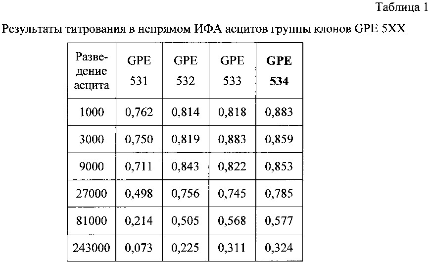 Моноклональное антитело, связывающееся с гликопротеином вируса эбола, фрагменты днк, кодирующие указанное антитело, и антигенсвязывающий фрагмент (патент 2644334)