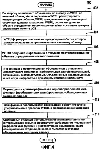 Способ и устройство для организации защиты информации о местоположении и управления доступом с использованием информации о местоположении (патент 2428808)