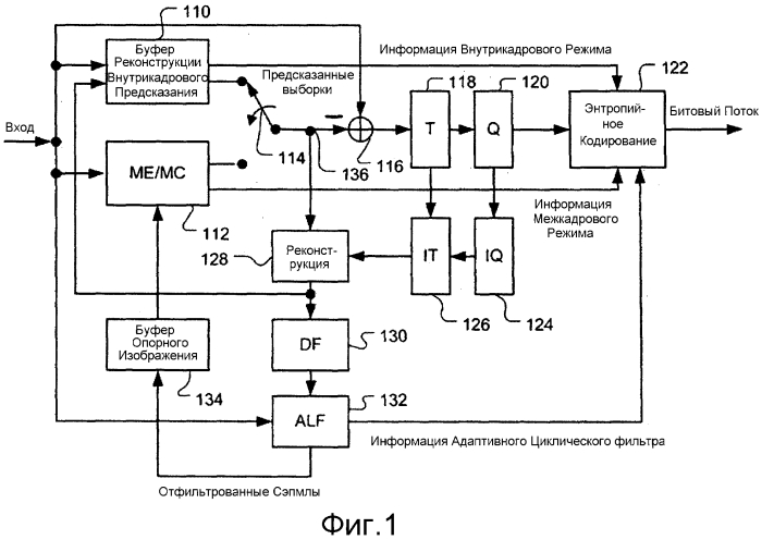 Способ и устройство для совместного использования общей для слайса информации (патент 2573277)