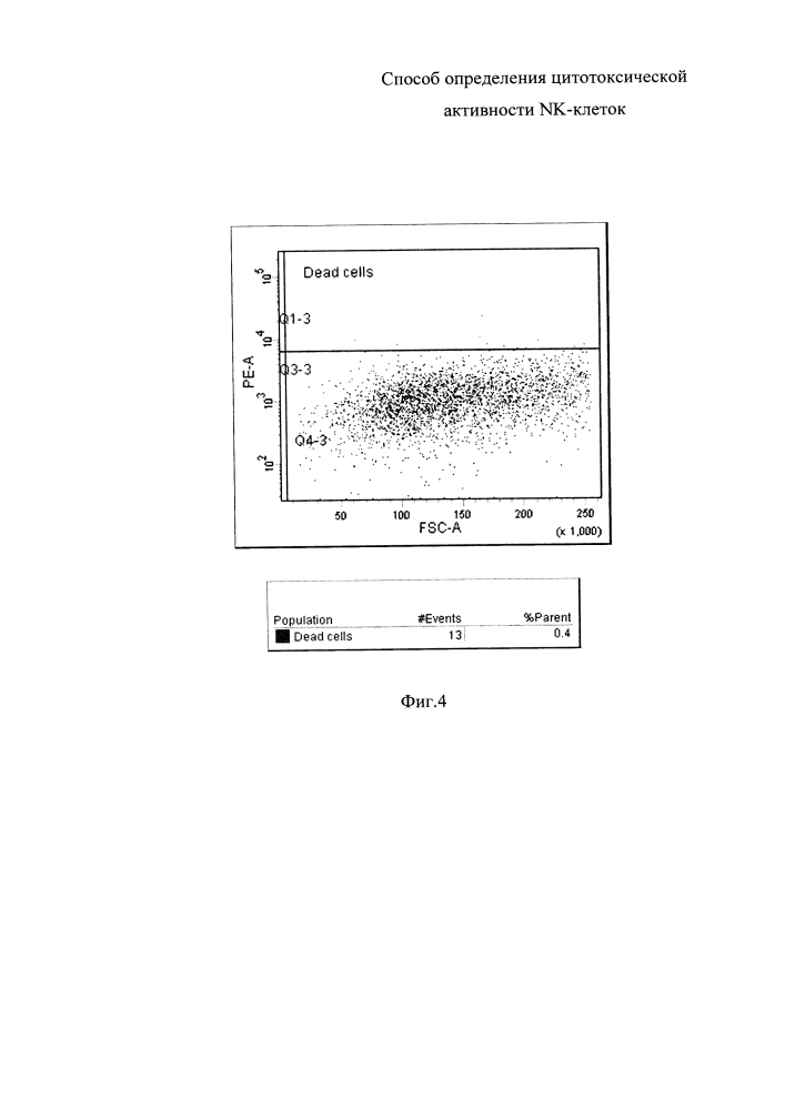 Способ определения цитотоксической активности nk-клеток (патент 2632109)