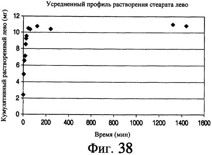 Аэрозольные фторхинолоны и их применения (патент 2428986)