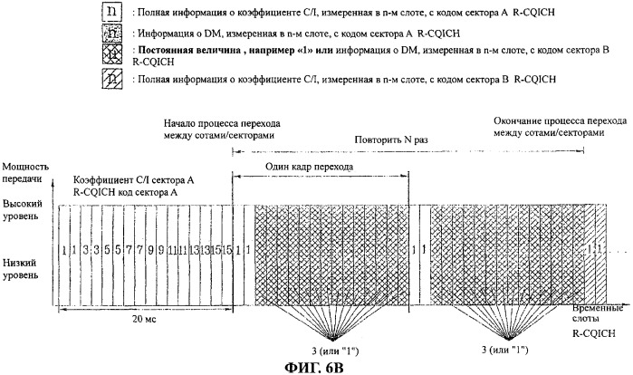 Фрейм для коммутации сектора с сектором, способ передачи фрейма и индикатор качества канала, имеющий фрейм для коммутации (патент 2313182)