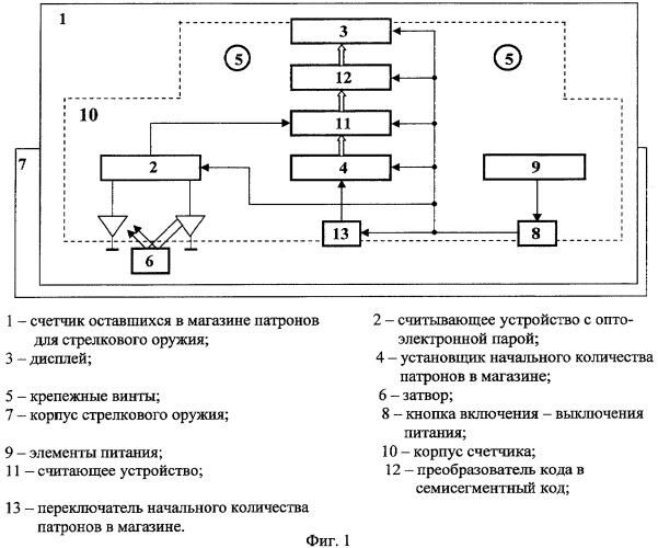 Счетчик оставшихся в магазине патронов для стрелкового оружия (патент 2427779)