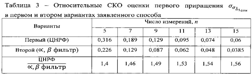 Способ радиолокационного определения путевой скорости неманеврирующей аэродинамической цели по выборке произведений дальности на радиальную скорость и устройство для его реализации (патент 2644588)