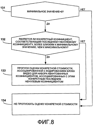 Квантование, основанное на моделировании искажения скорости передачи, для кодеров cabac (патент 2475999)