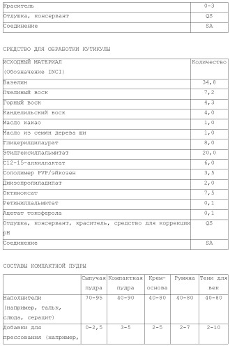 Модифицированные варианты ингибиторов протеаз bowman birk (патент 2509776)