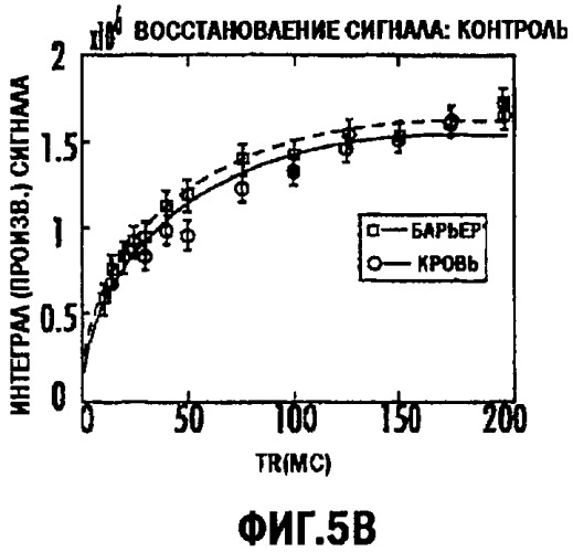 Системы и способы оценки переноса газа в легких, используя mpt с гиперполяризованным 129xe (патент 2452372)