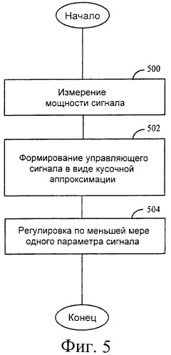 Электронная схема (патент 2377716)