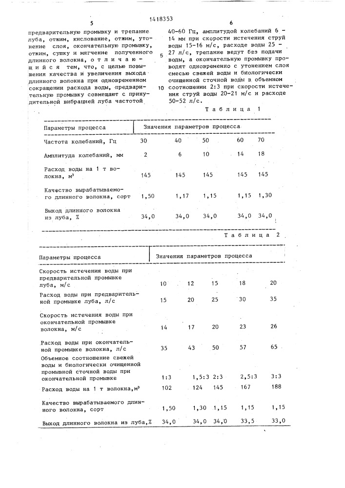 Способ первичной обработки луба кенафа (патент 1418353)