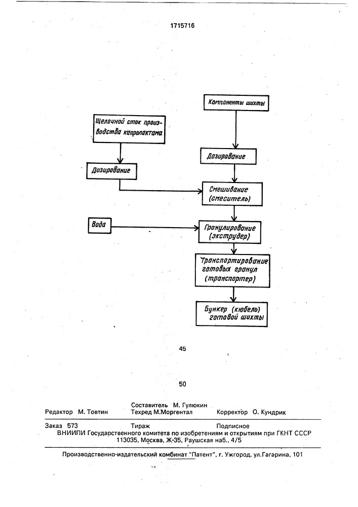 Способ приготовления гранулированной стекольной шихты (патент 1715716)