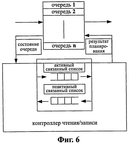 Способ и устройство для управления очередями (патент 2510580)