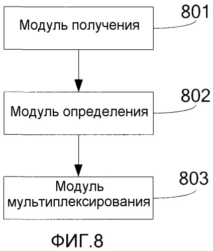 Способ и устройство для преобразования ресурсов и мультиплексирования с кодовым разделением каналов (патент 2502206)