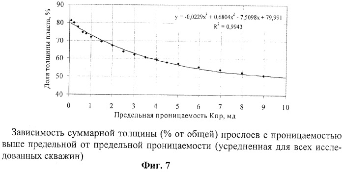 Способ определения фильтрационно-емкостных параметров нефтегазонасыщенных пластов (патент 2320869)