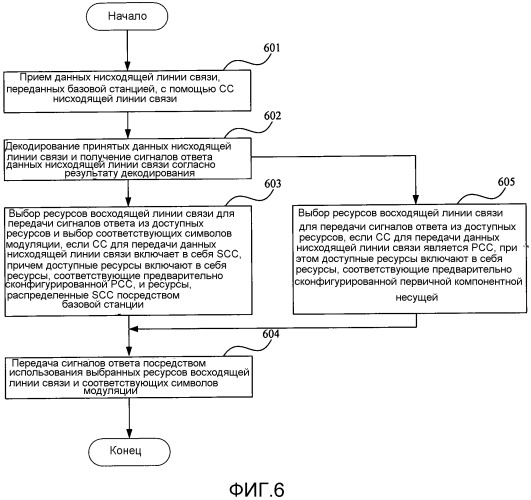 Способ, базовая станция, мобильная станция и система связи для передачи сигналов ответа восходящей линии связи (патент 2533200)